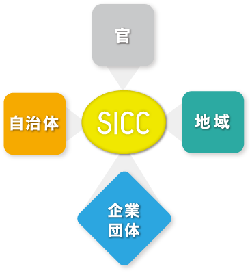 教育連携
