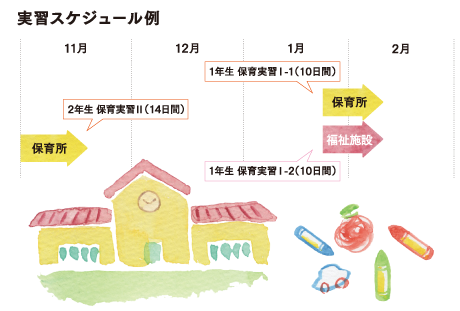 カリキュラム