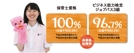 高資格取得率